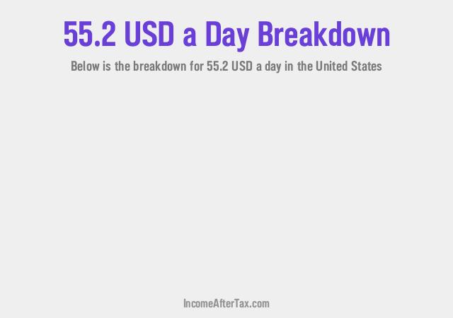 How much is $55.2 a Day After Tax in the United States?
