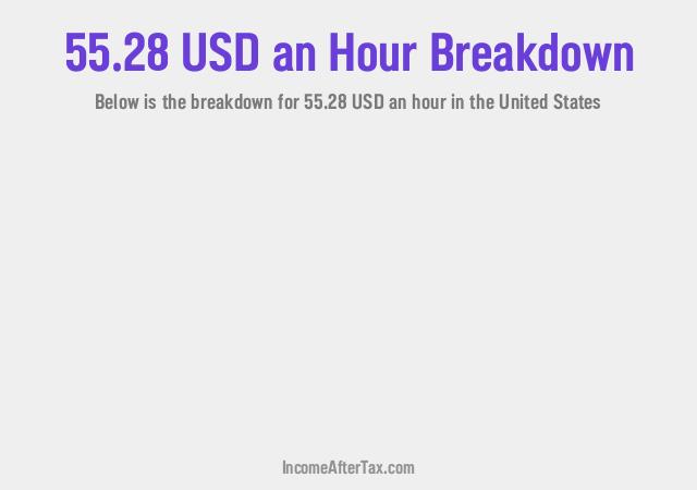 How much is $55.28 an Hour After Tax in the United States?