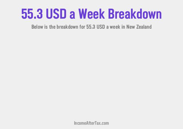 How much is $55.3 a Week After Tax in New Zealand?