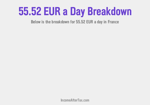 How much is €55.52 a Day After Tax in France?