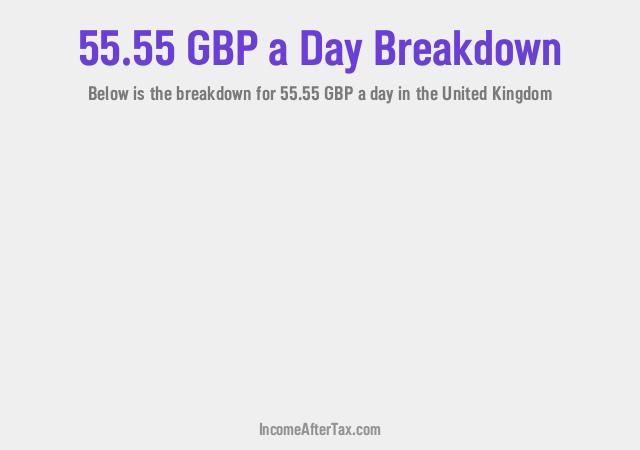 How much is £55.55 a Day After Tax in the United Kingdom?