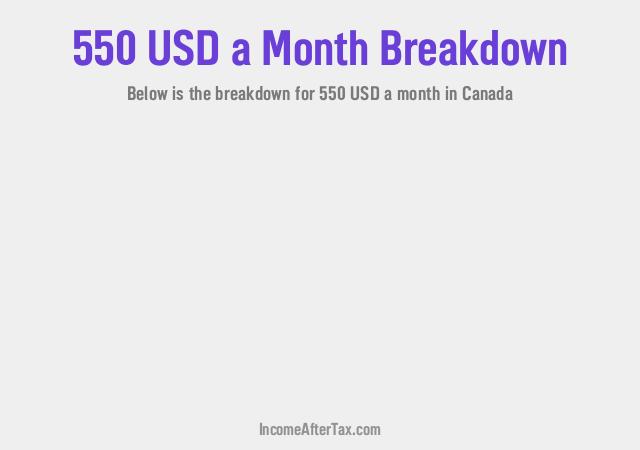 How much is $550 a Month After Tax in Canada?