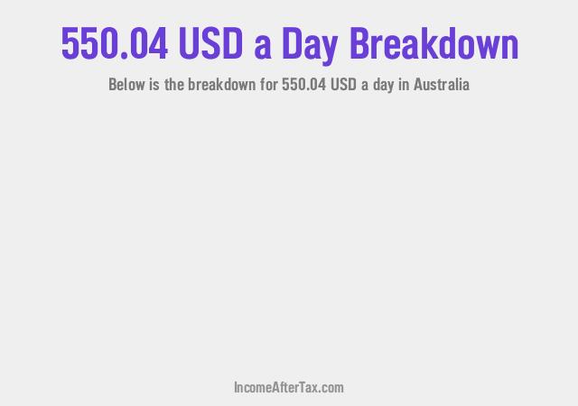 How much is $550.04 a Day After Tax in Australia?