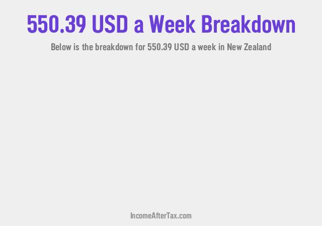 How much is $550.39 a Week After Tax in New Zealand?