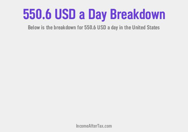 How much is $550.6 a Day After Tax in the United States?
