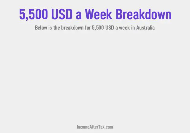 How much is $5,500 a Week After Tax in Australia?