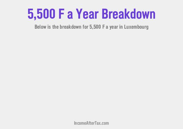 How much is F5,500 a Year After Tax in Luxembourg?