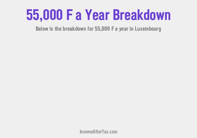 How much is F55,000 a Year After Tax in Luxembourg?