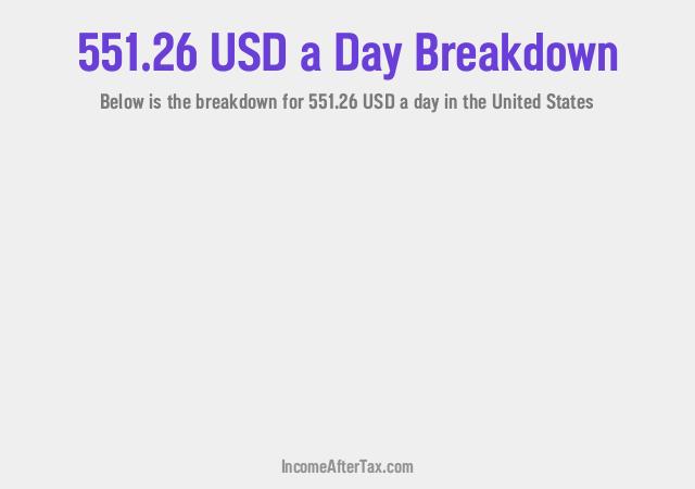 How much is $551.26 a Day After Tax in the United States?