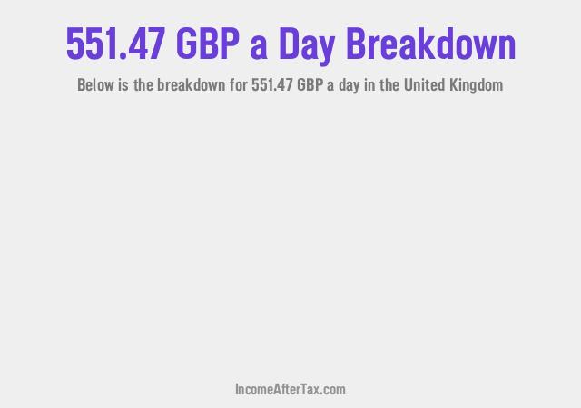 How much is £551.47 a Day After Tax in the United Kingdom?