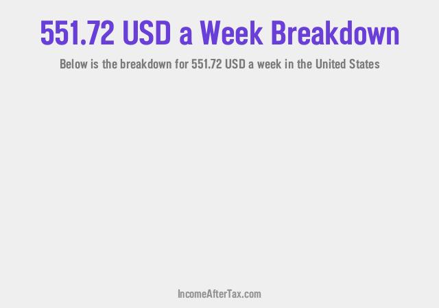 How much is $551.72 a Week After Tax in the United States?