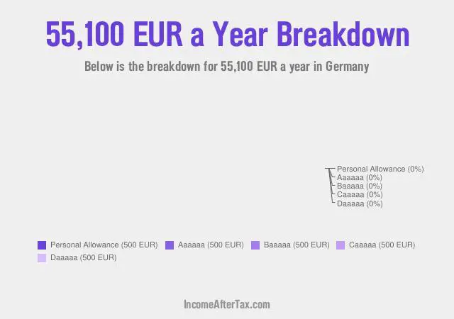 €55,100 a Year After Tax in Germany Breakdown