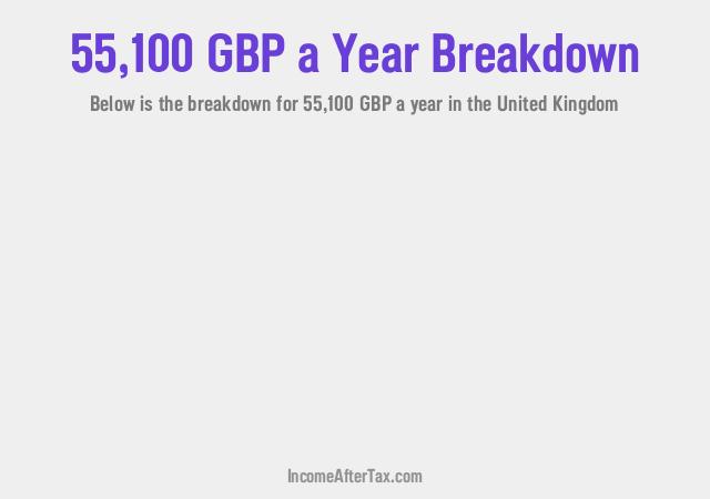 How much is £55,100 a Year After Tax in the United Kingdom?