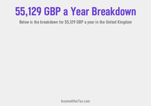 How much is £55,129 a Year After Tax in the United Kingdom?