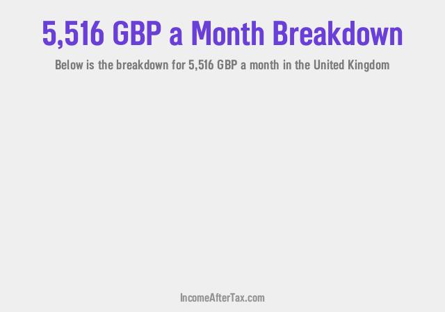 How much is £5,516 a Month After Tax in the United Kingdom?