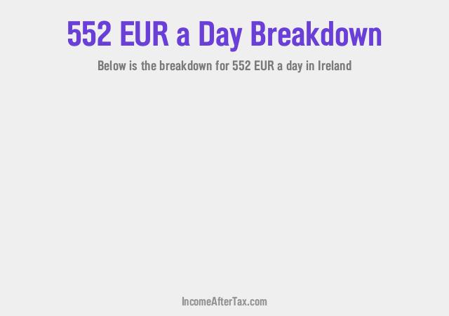 How much is €552 a Day After Tax in Ireland?