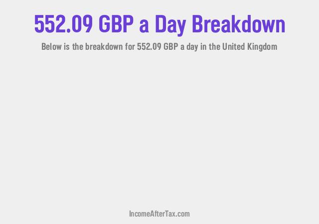 How much is £552.09 a Day After Tax in the United Kingdom?