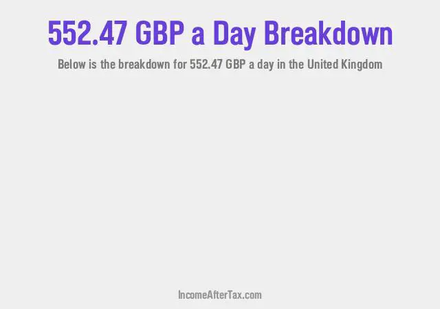 How much is £552.47 a Day After Tax in the United Kingdom?