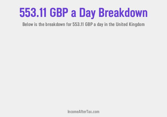How much is £553.11 a Day After Tax in the United Kingdom?