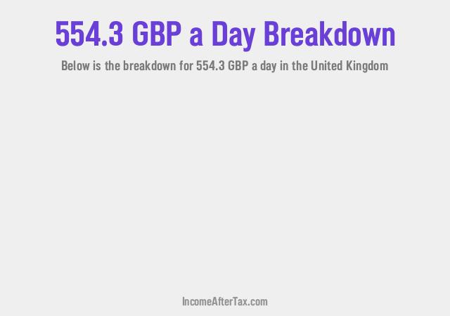 How much is £554.3 a Day After Tax in the United Kingdom?
