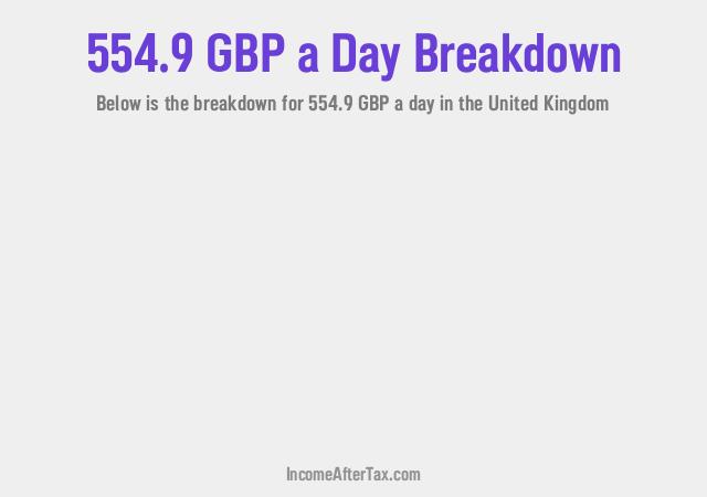 How much is £554.9 a Day After Tax in the United Kingdom?