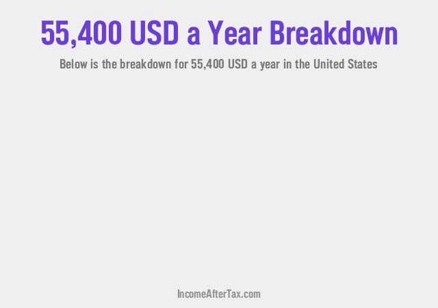 $55,400 a Year After Tax in the United States Breakdown
