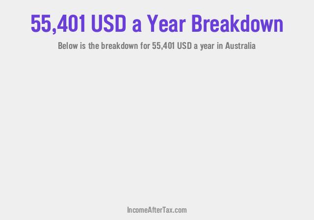 How much is $55,401 a Year After Tax in Australia?