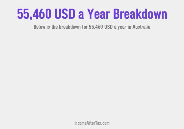 How much is $55,460 a Year After Tax in Australia?