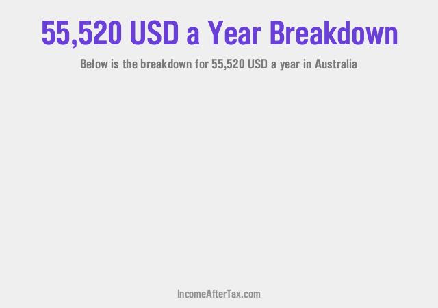 How much is $55,520 a Year After Tax in Australia?