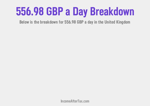 How much is £556.98 a Day After Tax in the United Kingdom?