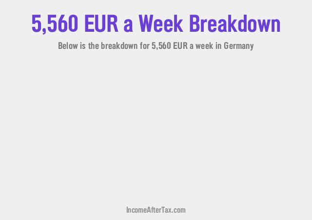 €5,560 a Week After Tax in Germany Breakdown