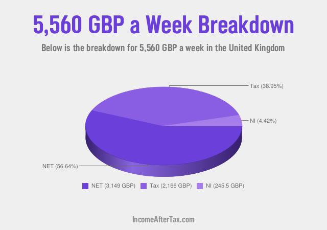 How much is £5,560 a Week After Tax in the United Kingdom?