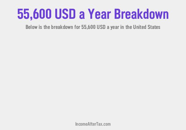 $55,600 a Year After Tax in the United States Breakdown
