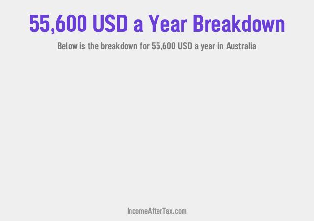 How much is $55,600 a Year After Tax in Australia?