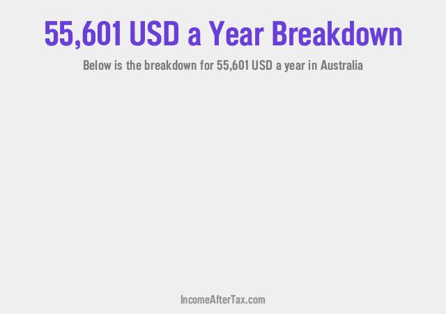 How much is $55,601 a Year After Tax in Australia?