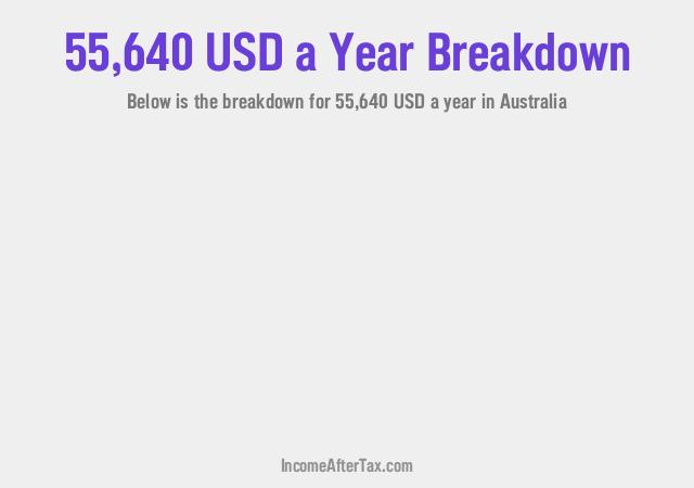 How much is $55,640 a Year After Tax in Australia?