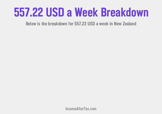 How much is $557.22 a Week After Tax in New Zealand?