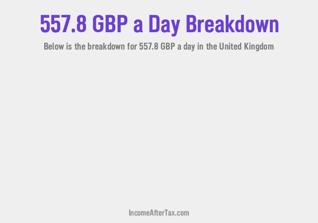 How much is £557.8 a Day After Tax in the United Kingdom?