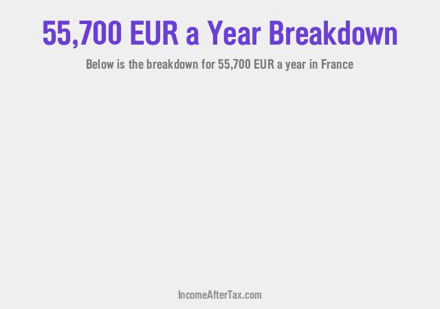 How much is €55,700 a Year After Tax in France?