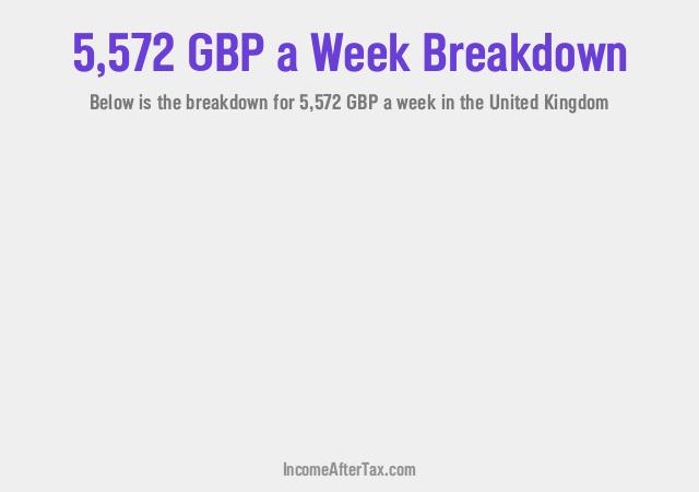 How much is £5,572 a Week After Tax in the United Kingdom?