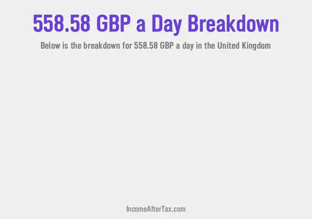 How much is £558.58 a Day After Tax in the United Kingdom?