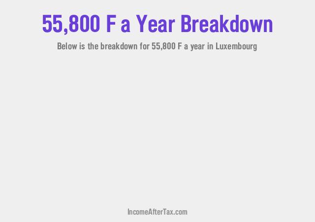 How much is F55,800 a Year After Tax in Luxembourg?