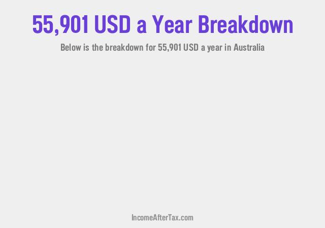 How much is $55,901 a Year After Tax in Australia?