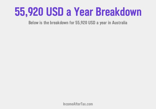 How much is $55,920 a Year After Tax in Australia?