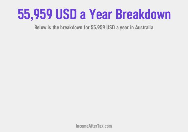 How much is $55,959 a Year After Tax in Australia?