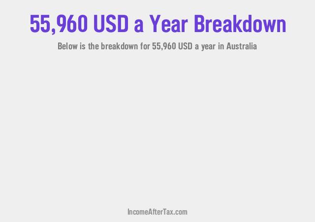 How much is $55,960 a Year After Tax in Australia?