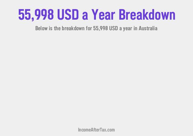 How much is $55,998 a Year After Tax in Australia?