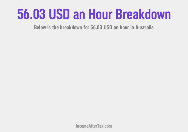 How much is $56.03 an Hour After Tax in Australia?