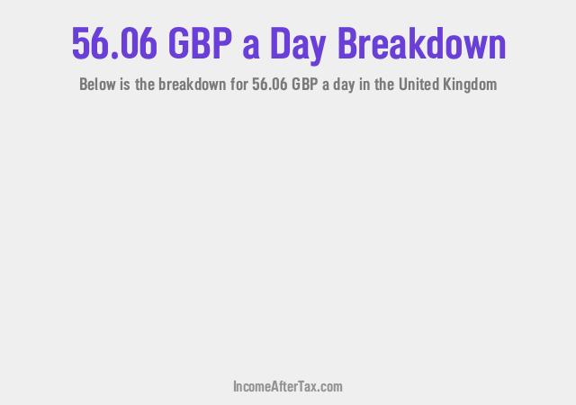 How much is £56.06 a Day After Tax in the United Kingdom?