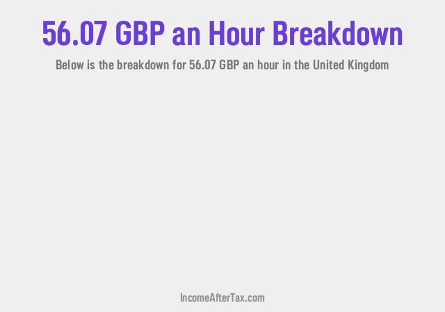 How much is £56.07 an Hour After Tax in the United Kingdom?